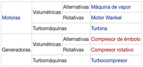 FÍSICA MÁQUINAS TÉRMICAS