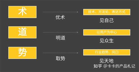 为什么我建议运营要懂点算法推荐？ 知乎