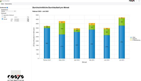 Lagerkennzahlen einfach erklärt