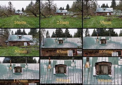 Simplified Guide To Field Of View Fov Calculation