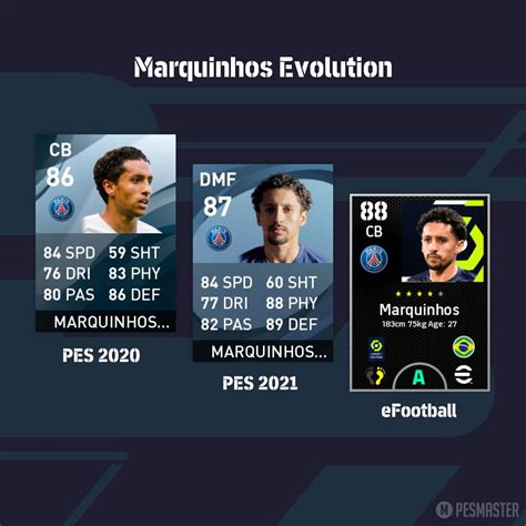 Pes Master On Twitter Marquinhos S Evolution From Pes To