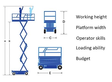 Scissor Lift Size How To Select The Right Height For Your Scissor Lift