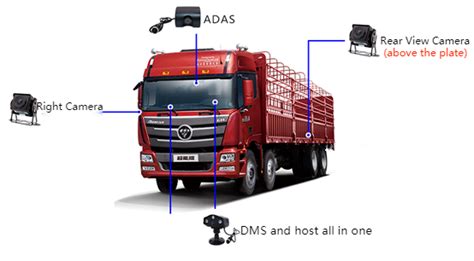 Ai Dash Cam Driver Monitor System Adas Dms Bsd