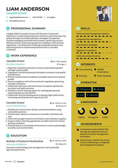 10 Cannabis Grower Resume Samples And Templates For 2025
