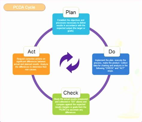 Pdca Chart Excel Template