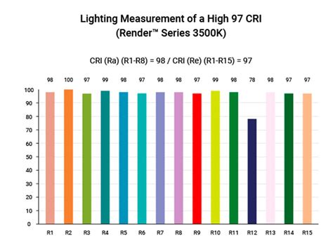 News What Is Color Rendering Index Cri