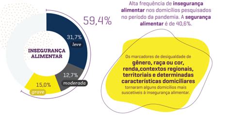 Relatório Brasil da fome Ibpad participa de pesquisa sobre insegurança