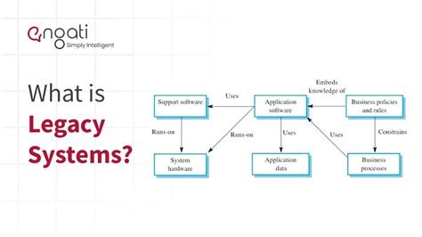Legacy Systems Engati