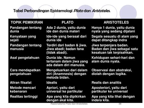 Ppt Objek Kajian Filsafat Matematika Tiga Paham Besar Rasionalisme