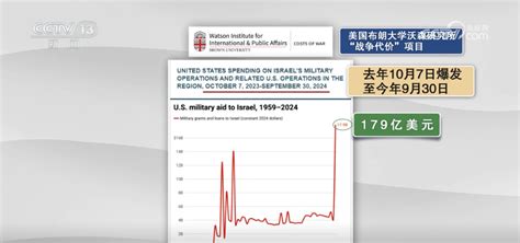 中东乱局背后 美国的影子无处不在新闻频道央视网