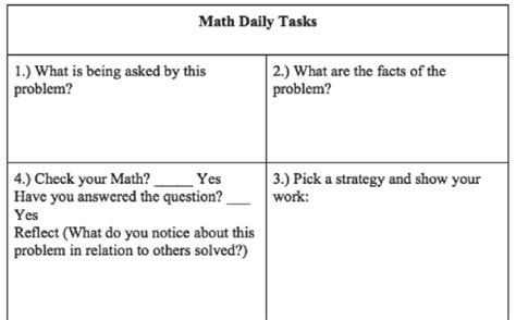 Four-Square Graphic Organizer. This figure illustrates a sample graphic ...