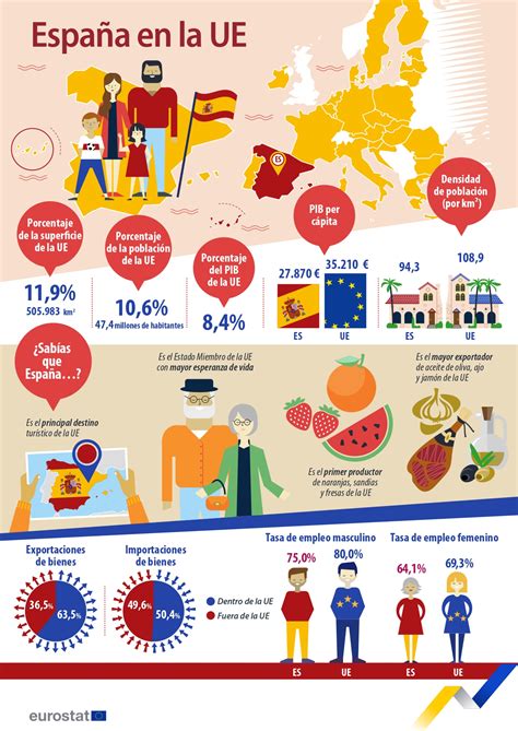 Infografía Sobre La Presidencia Española Del Consejo De La Unión Europea