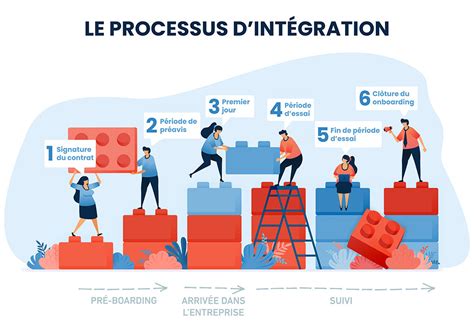 Onboarding Les Tapes Pour R Ussir L Int Gration De Vos Salari S