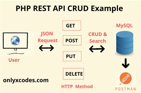 Php Rest Api Crud Example