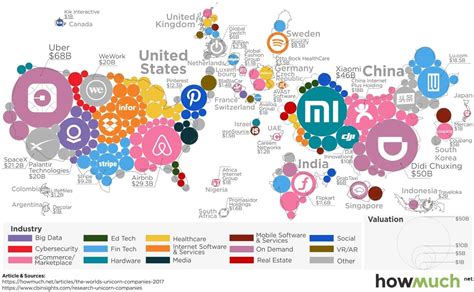 Billion Dollar Startups Daily Infographic