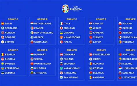 I Gironi Di Qualificazione Per Gli Europei 2024 Sky Sport