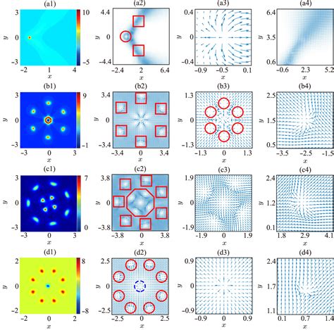 Ground State Phases And Spin Textures Of Spinorbit Coupled Dipolar