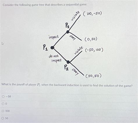 Solved Consider The Following Game Tree That Describes A Chegg