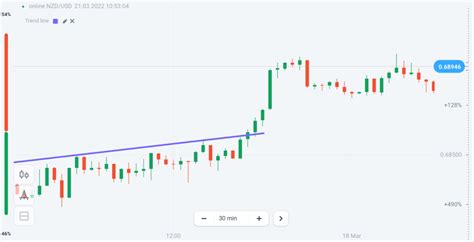 Top Intraday Trading Strategies Official Olymp Trade Blog