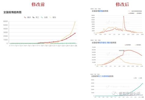 以【丁香医生新冠肺炎疫情地图】为例，拆解数据分析5步法 人人都是产品经理