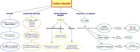 LE SECONDE INVASIONI E LA NASCITA DELL EUROPA