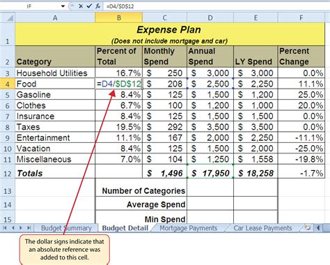 Use Of Dollar Sign In Excel Formula The Dollar Sign In An Excel