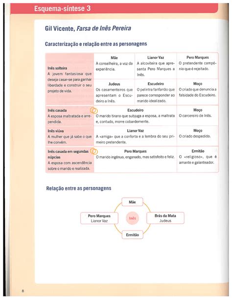 Esquema Farsa De In S Pereira Portugu S Studocu