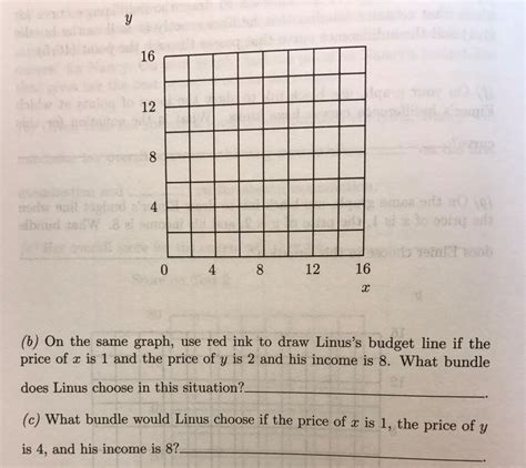 Solved Linus Has The Utility Function U X Y X Y A Chegg