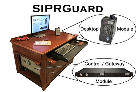 Siprguard User Authentication Trusted Systems Endpoint Security