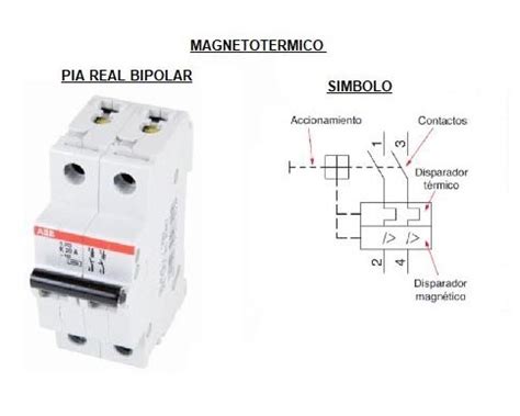 Molino Calendario Mediana Interruptor Termomagnetico Funcionamiento