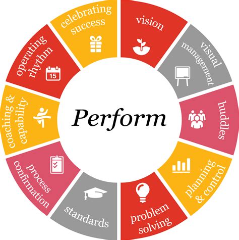 Perform | Shared Service Centres (SSC) | PwC Poland