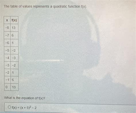 Solved The Table Of Values Represents A Quadratic Function F X What