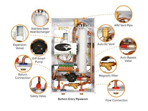 144 Kw 3 Phase Comet Electric System Boiler Electric Heating Company