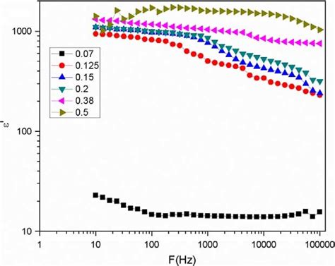 The Dielectric Relative Permittivity Of Cntuhmwpe Nanocomposites As