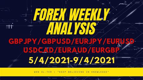 Forex Weekly Analysis GBPJPY GBPUSD EURJPY EURUSD USDCAD EURAUD