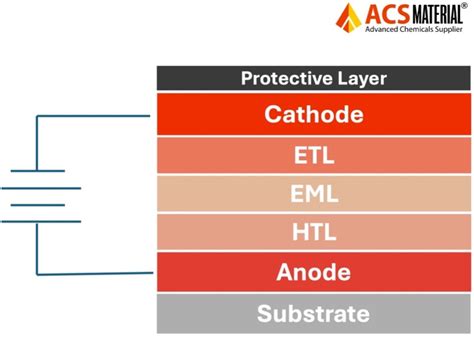 introduction   lumiotech oled materials