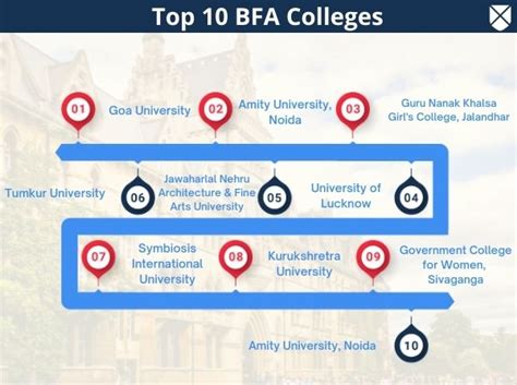 Bfa Full Form Course Details Courses Eligibility Fees