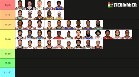 Top 100 NBA Players 2023 Tier List (Community Rankings) - TierMaker