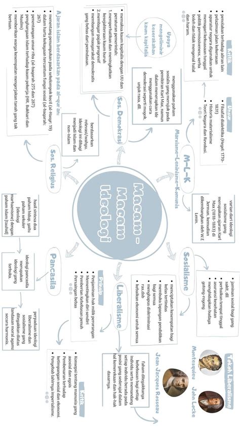 Ide Mind Mapping Menggunakan Aplikasi Canva Di 2024 Peta Pikiran