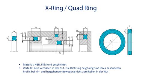 Statische Dichtungen R Co Gmbh Antriebstechnik Hydraulik