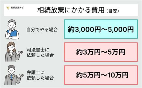 相続放棄の弁護士費用はいくら？依頼費用の相場や司法書士の報酬との差も解説 相続放棄ナビ