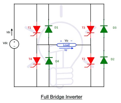 Full Bridge Inverter Circuit Diagram