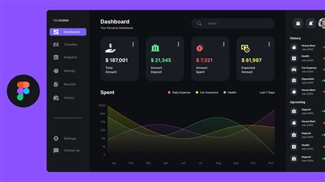 Dashboard Design In Figma Modern Ui Design Youtube