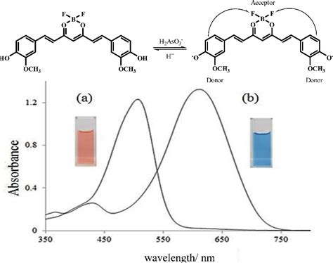 Figure From Naked Eye And Colorimetric Detection Of Arsenic Iii