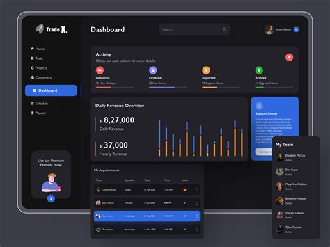 Trade dashboard | Dashboard design, Ux design inspiration, Interactive web design