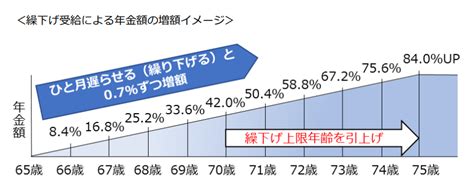 65歳からの仕事探し｜仕事の探し方と年金についてのポイントを解説 そなサポ Com