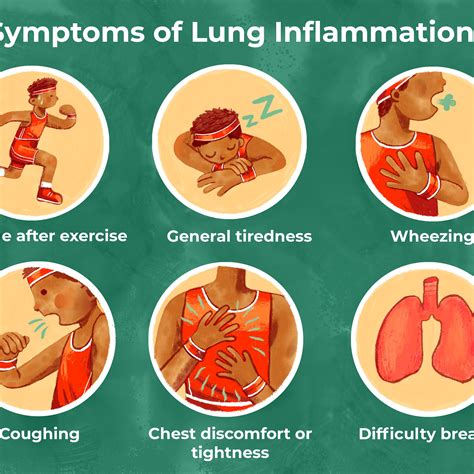 How To Diagnose Chest Pain Rivermap