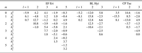 Table 2 From Zeeman Tomography Of Magnetic White Dwarfs IV The