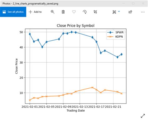 Python Bar Charts And Line Charts Examples