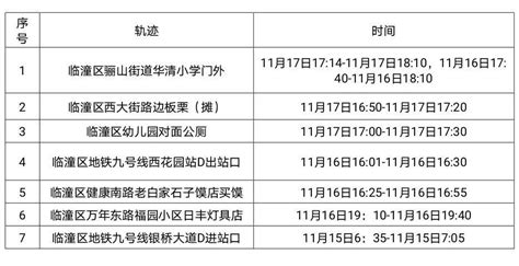 阳性病例活动轨迹公布！西安三区紧急寻人！“居家隔离”“居家健康监测”分别怎么做？人员疫情筛查